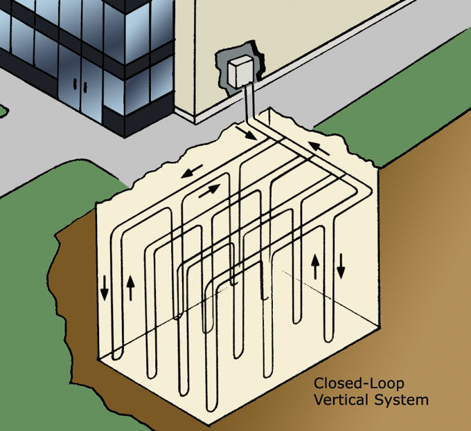 GSHP Closed loop vertical system